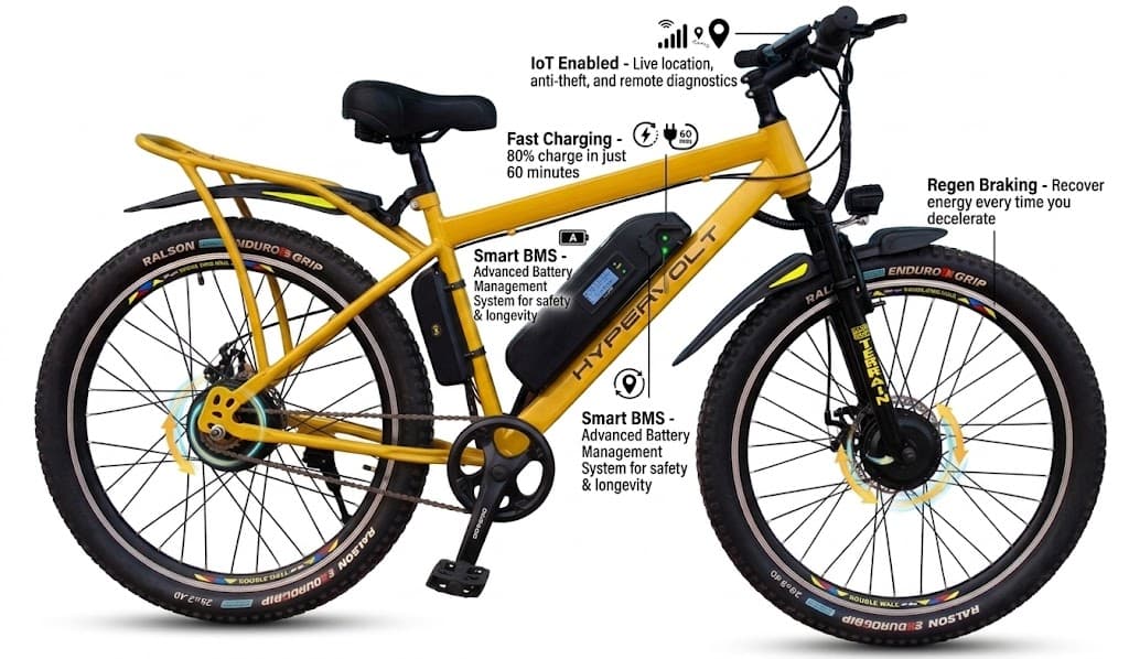 Cycle Technical Details